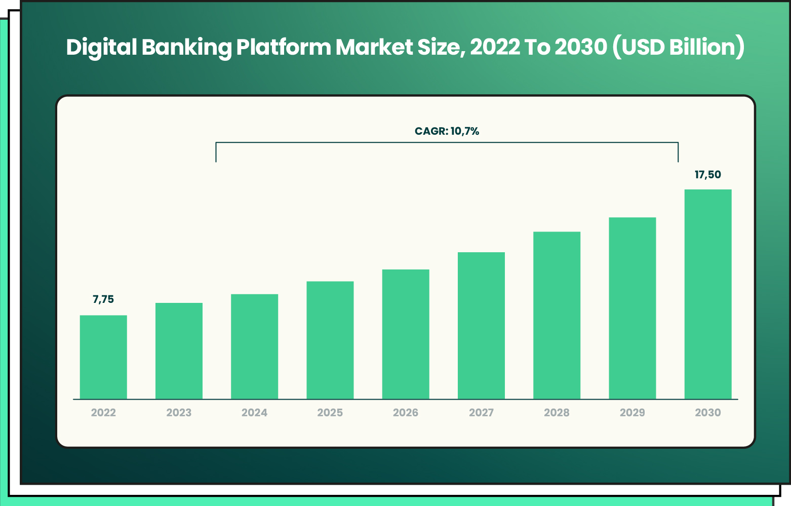 Digital Banking Platform Market Size