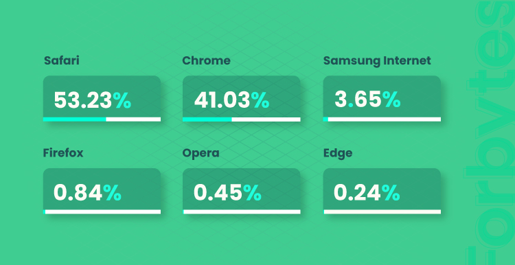 mobile traffic trends