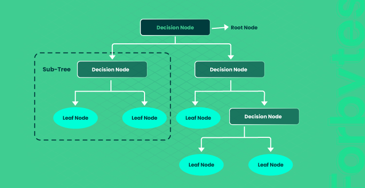 A Brief Guide to Machine Learning in Fraud Detection 05