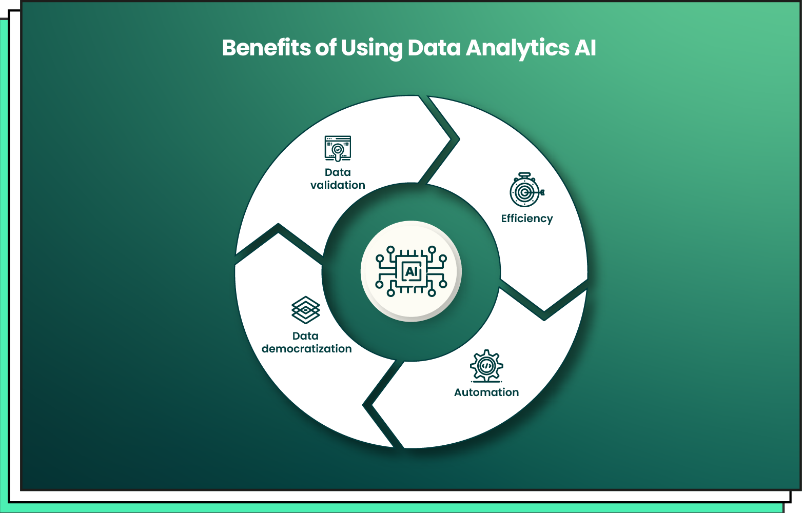 ai in data analysis benefits