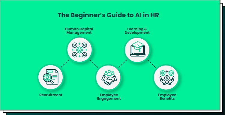 AIs Impact on HR Operations and Management 04 1