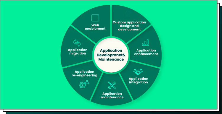 app support