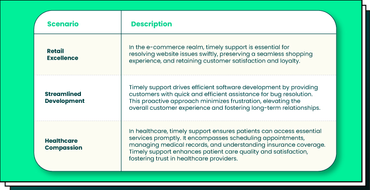 application maintenance and support services