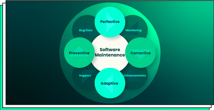 application support services