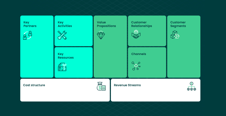 image visualization of business model canvas 