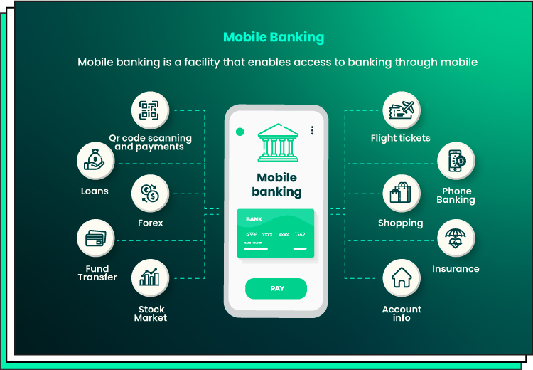 bank cross selling