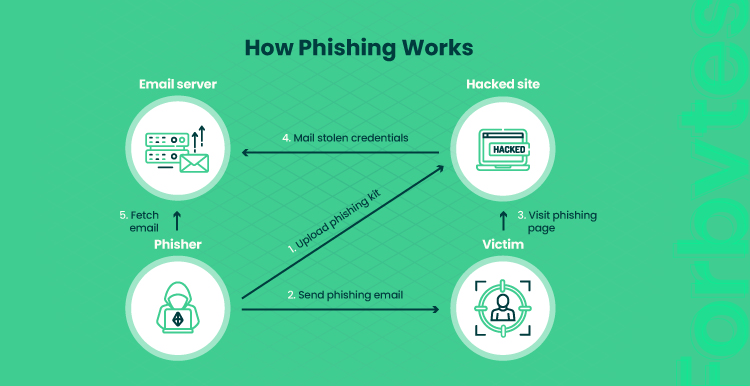 Better Safe than Sorry Security Threats in eCommerce and Tips You Need to Know About 03