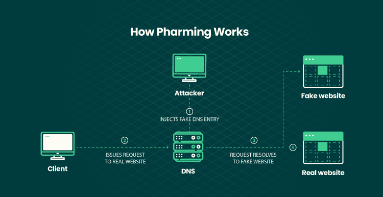 Better Safe than Sorry Security Threats in eCommerce and Tips You Need to Know About 04