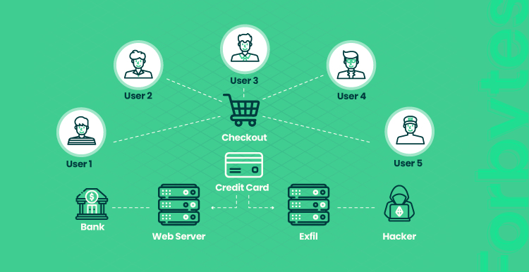 Better Safe than Sorry Security Threats in eCommerce and Tips You Need to Know About 05