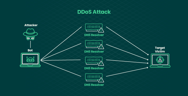 Better Safe than Sorry Security Threats in eCommerce and Tips You Need to Know About 06