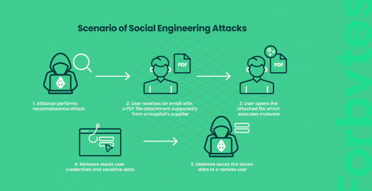 Better Safe than Sorry Security Threats in eCommerce and Tips You Need to Know About 07