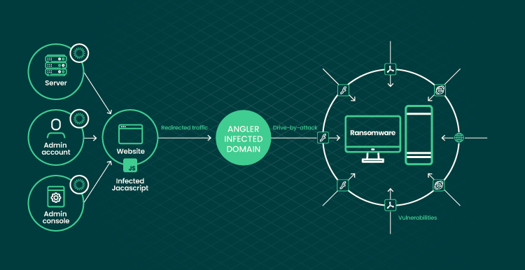 Better Safe than Sorry Security Threats in eCommerce and Tips You Need to Know About 10