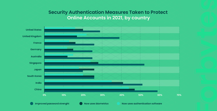 Better Safe than Sorry Security Threats in eCommerce and Tips You Need to Know About 11