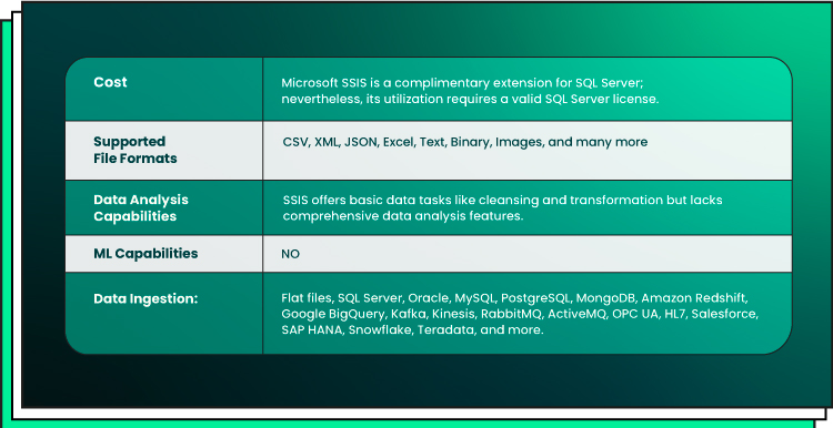 bi etl tools