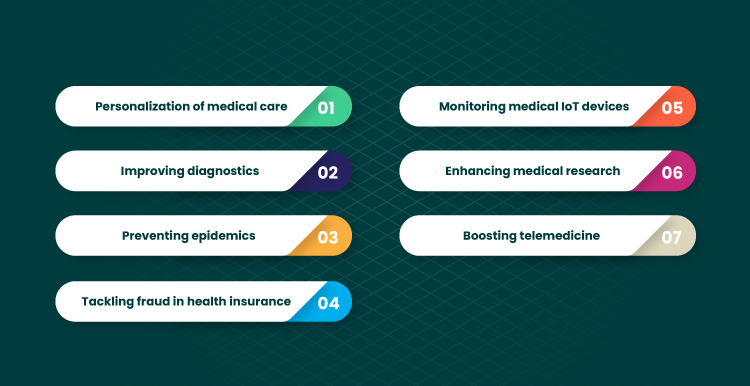 Big Data in Healthcare Is The Second Revolution Coming 02