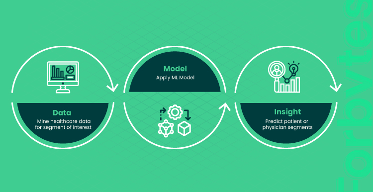 Big Data in Healthcare Is The Second Revolution Coming 05