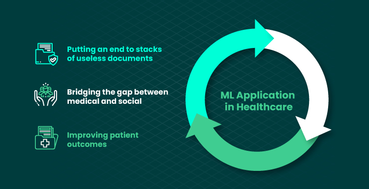 Big Data in Healthcare Is The Second Revolution Coming 06