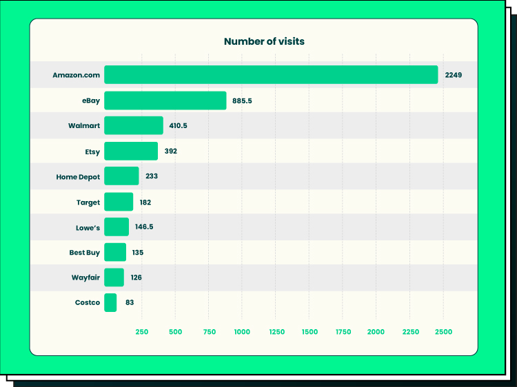 Big-Data-in-Retail--Equip-Your-Business-with-Data-Driven-Analytics_04