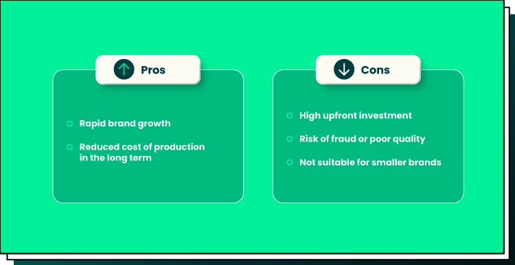 Brave New Business Models Examining eCommerce pros & cons
