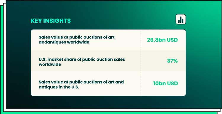 build an auction website