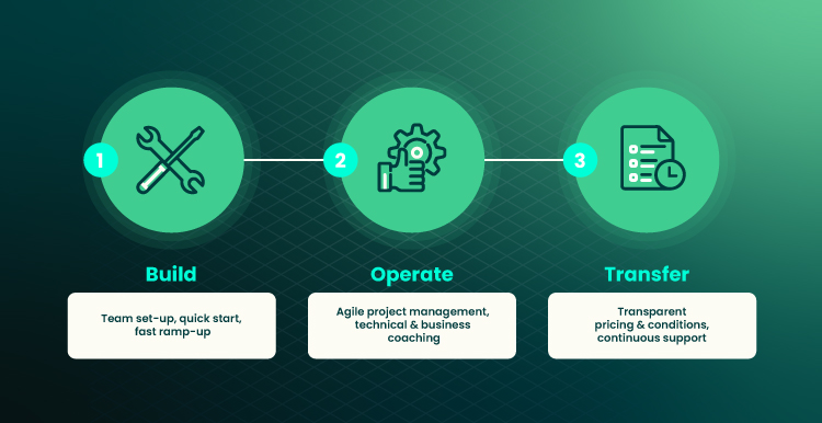 Build Operate Transfer for an IT Project and How You Can Win from This Model 03