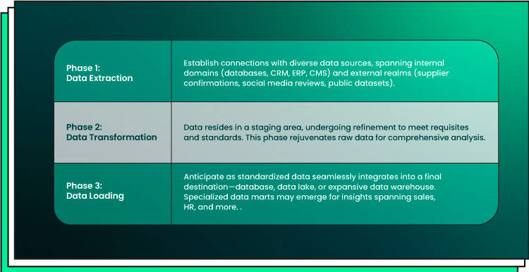 business intellegence tools comparison