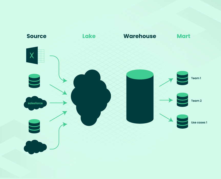 Business Intelligence Strategy Everything You Need to Know 03