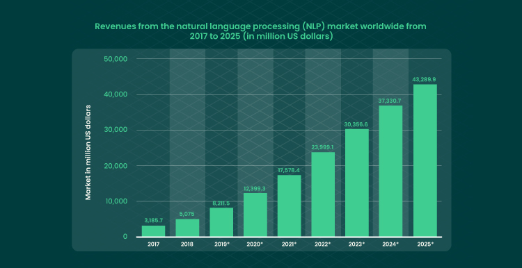 Can an NLP App Become a Competitor to Human NLP Benefits Tasks and Applications 02