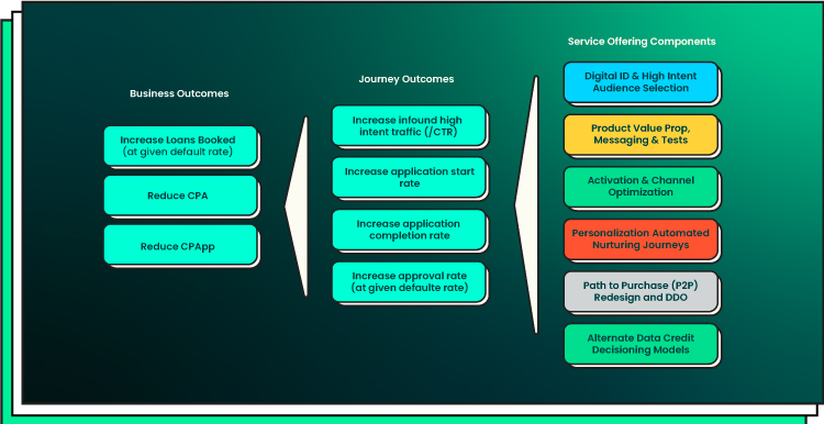 cloud lending solutions