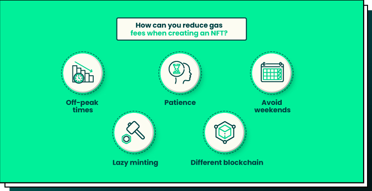 cost to mint nft