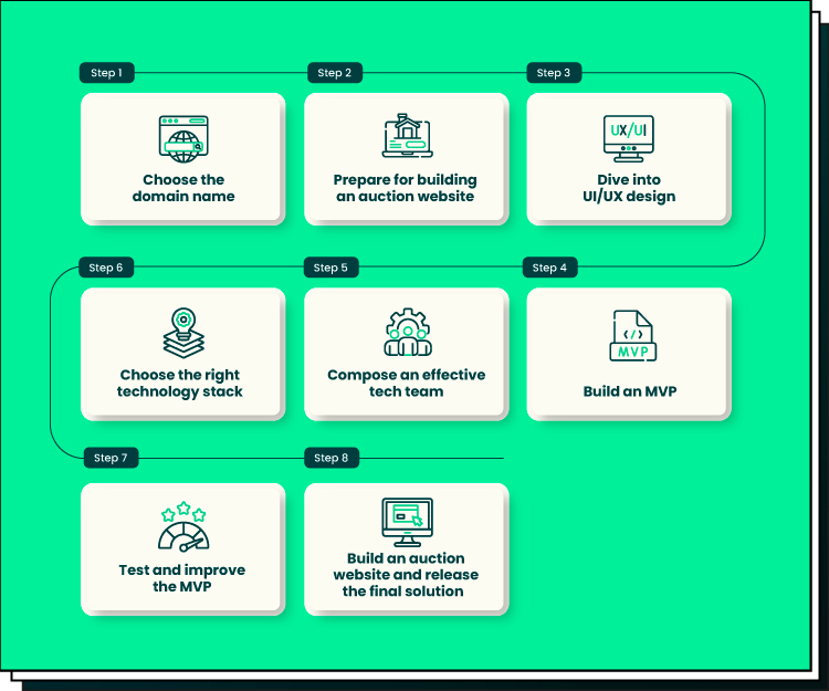 create an auction website