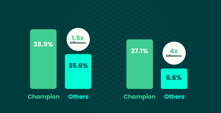 cross-functional team impact survey