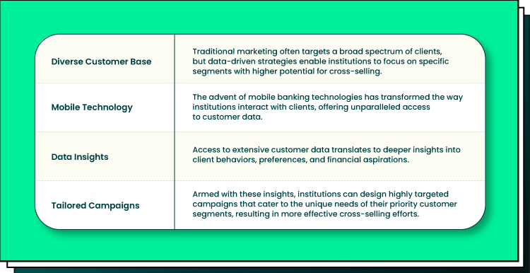 cross sell in banking