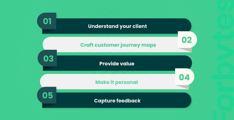 essential steps for you to build a good customer experience management strategy