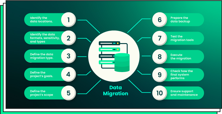 Data Migration Strategy 05