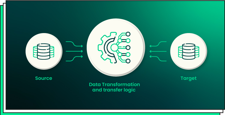 data transformation and transformation logic 