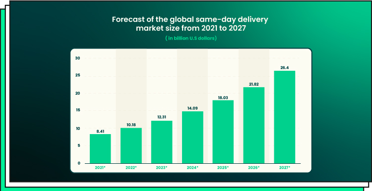delivery software for small business