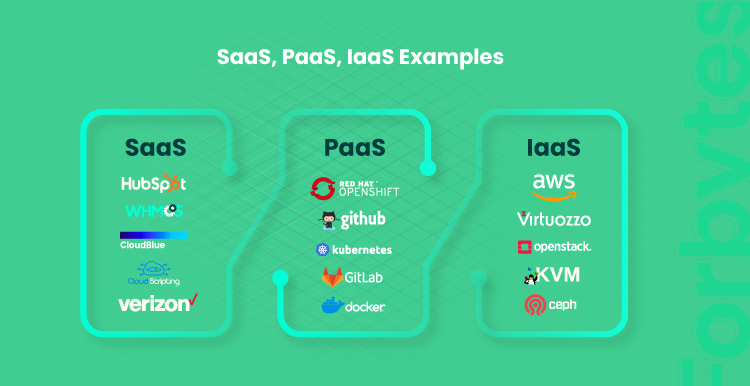 Developing Cloud Applications. Mind These Things Before Building a Product 06
