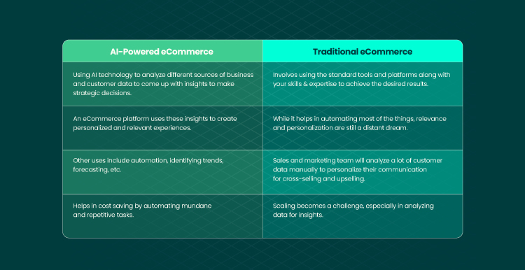 E commerce Artificial Intelligence 9 Practical Applications Businesses Need to Try On 05