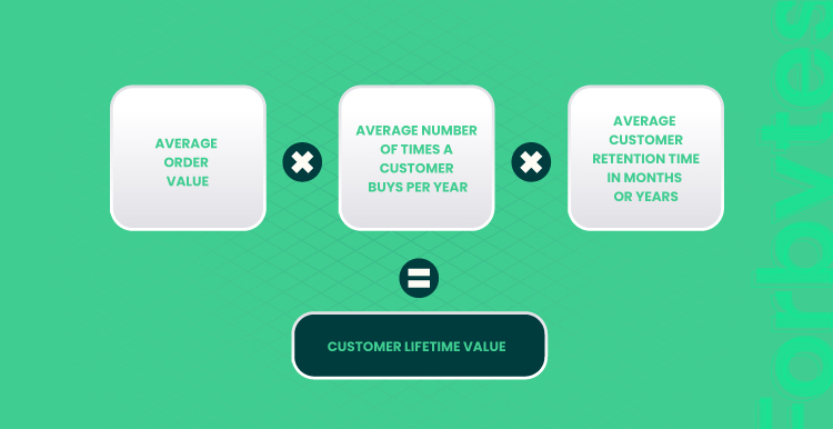 E commerce Metrics for Your Websites 05
