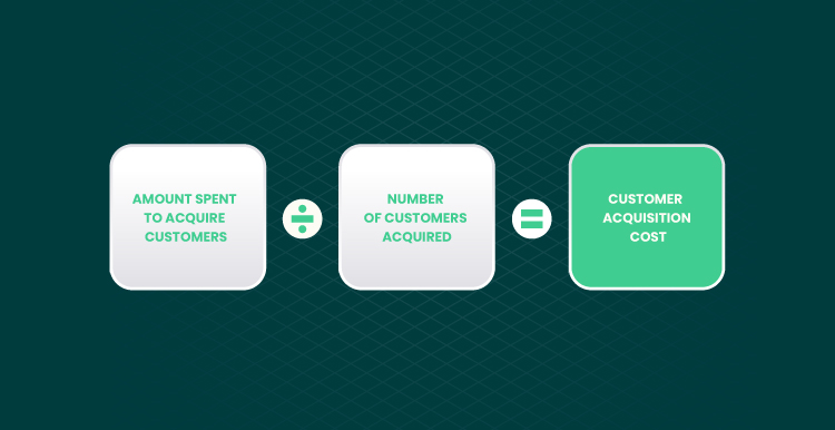E commerce Metrics for Your Websites 06