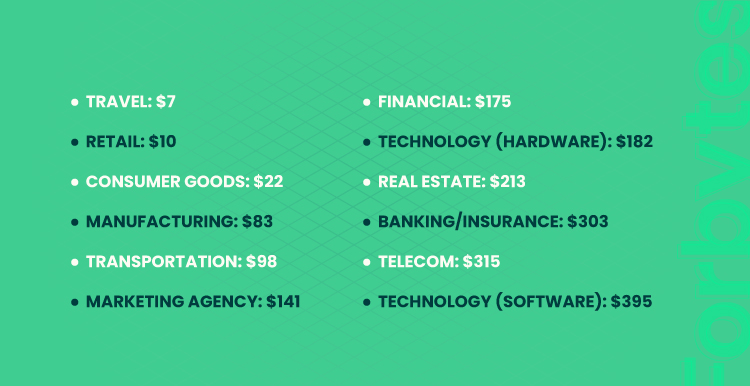 E commerce Metrics for Your Websites 07