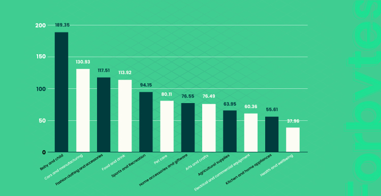 E commerce Metrics for Your Websites 09