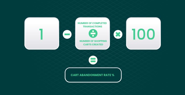 E commerce Metrics for Your Websites 10