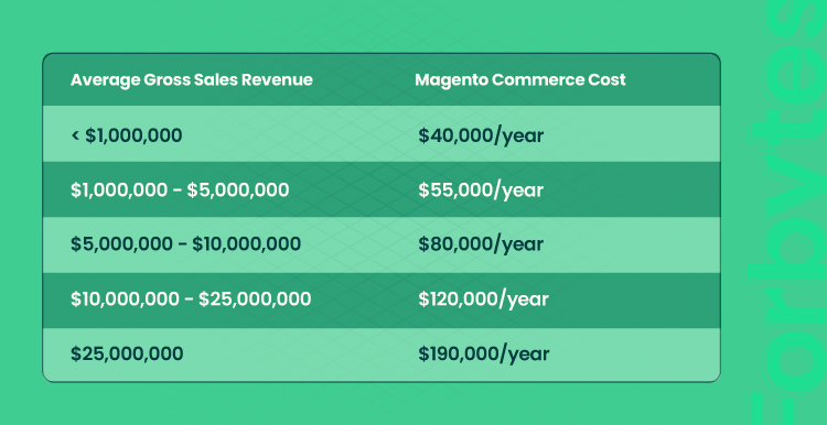 ecommerce magento