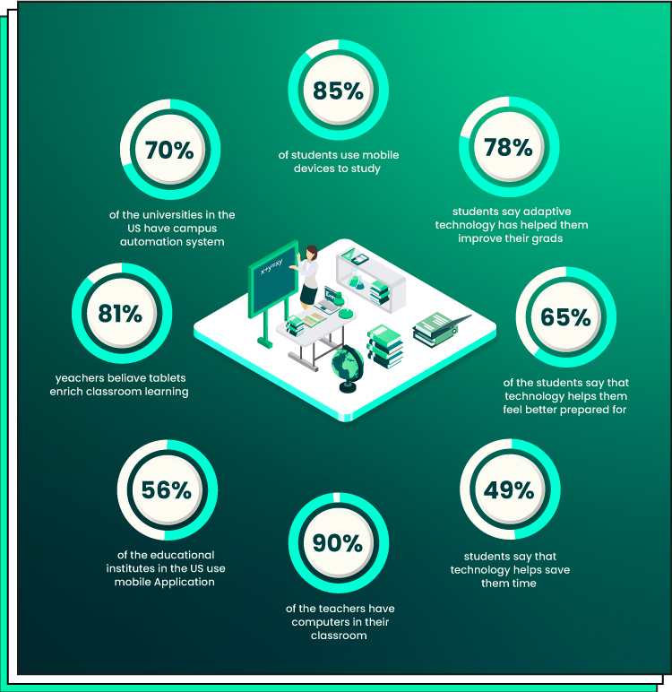 education in the future technology