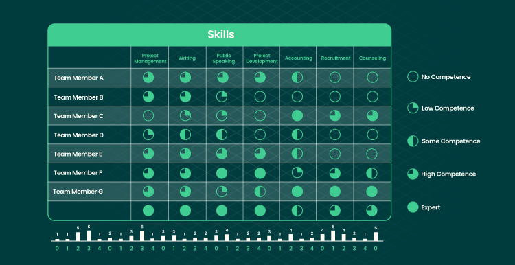 Engineering Competency Matrix What It Is and How to Build One 04
