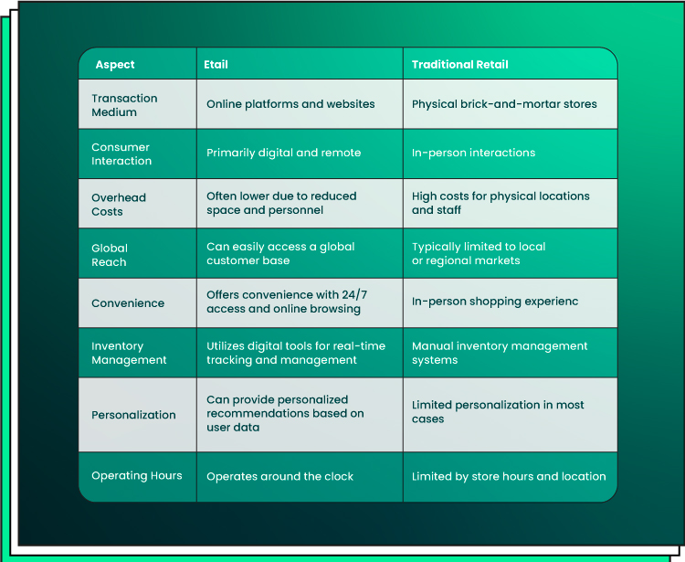 etail definition