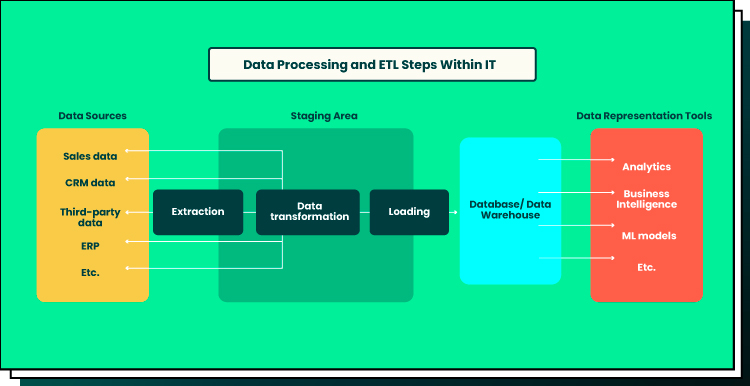 etl tools comparison