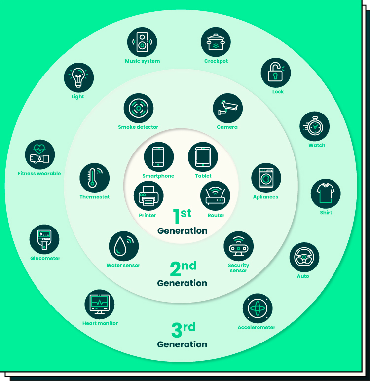 Where else Do Big Data for Artificial Intelligence-driven Processing Originate from?